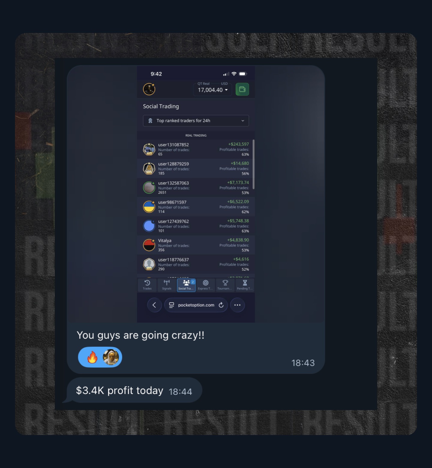 $3.4K profit today